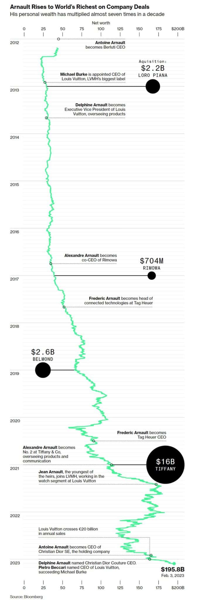 Bloomberg graphic.jpg