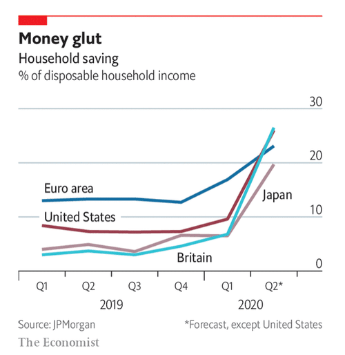 money glut_Economist