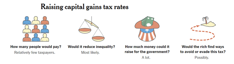 raising capital gains taxes.PNG