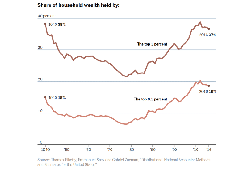 share of household wealth.PNG