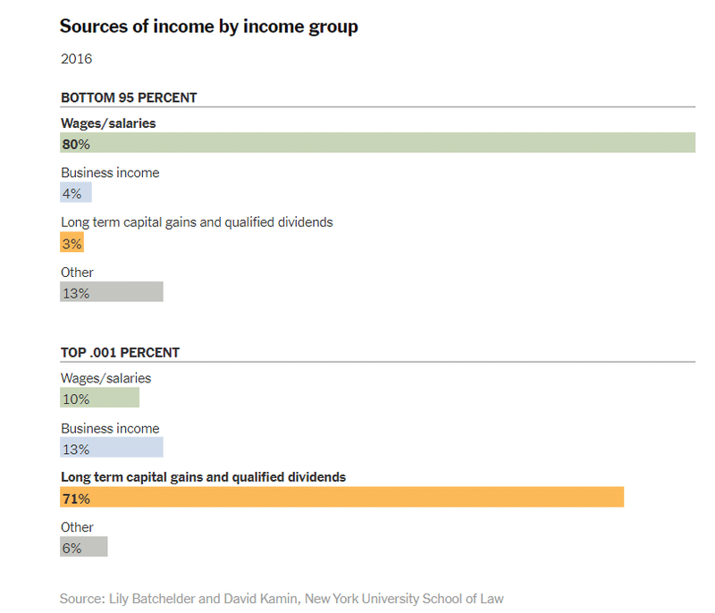 sources of income by group.PNG